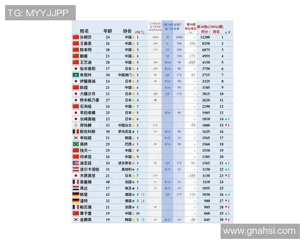 杭州乒乓球队引领潮流最新乒乓球意识TOP10榜单揭晓