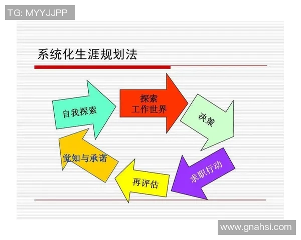 科学街舞训练法：提升个人能力的系统化方法与技巧分享
